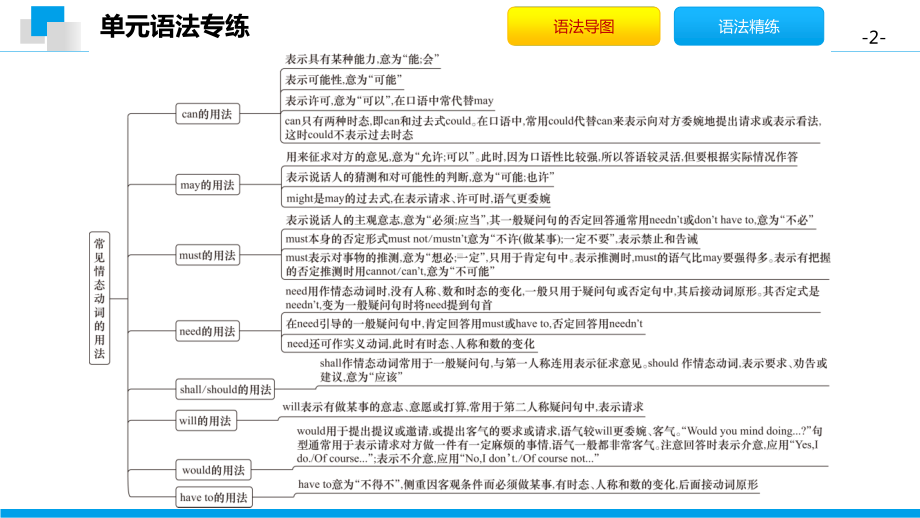 外研版九年级下册英语Module 4 模块语法专练 习题 ppt课件.pptx_第2页