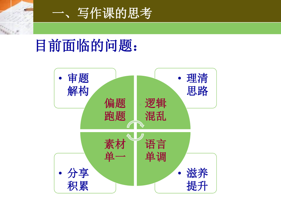 外研版九年级下册英语中考作文专题复习(1)ppt课件.ppt_第3页