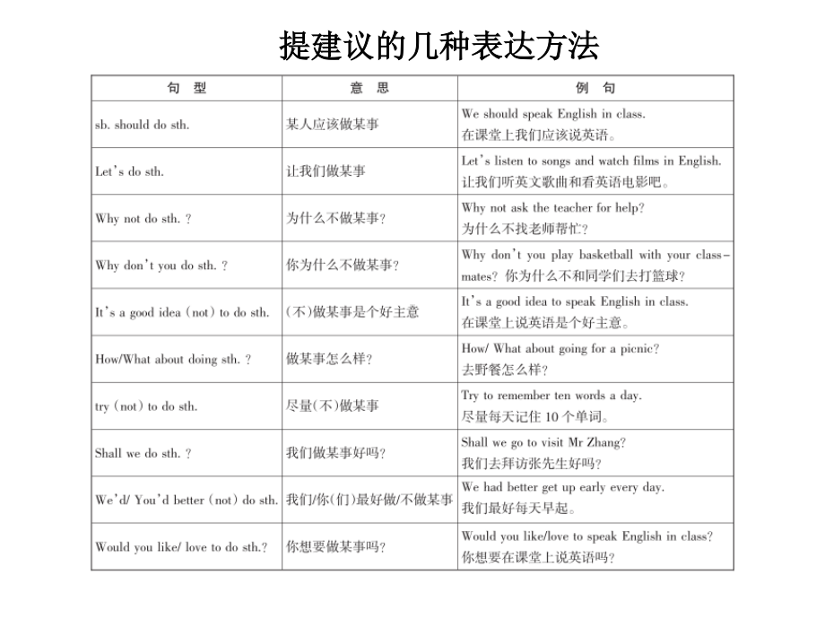 外研版九年级下册英语Module 1 Unit 3 Language in use 同步ppt课件.pptx_第3页