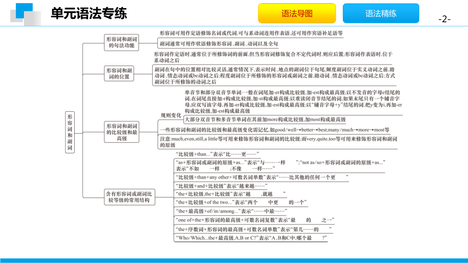 外研版九年级下册英语Module 3 模块语法专练 习题 ppt课件.pptx_第2页