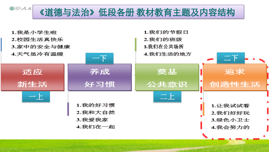 统编版二年级下册《道德与法治》教材解读及教学建议 ppt课件.pptx_第3页