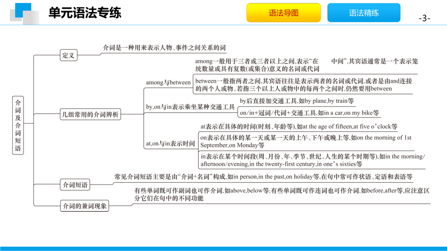 外研版九年级下册英语Module 2 模块语法专练 同步ppt课件.pptx_第3页