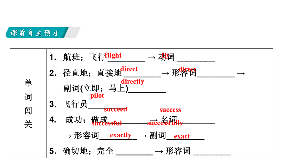 外研版九年级下册英语Module1 Unit 1We toured the city by bus and by taxi.ppt课件.pptx_第3页