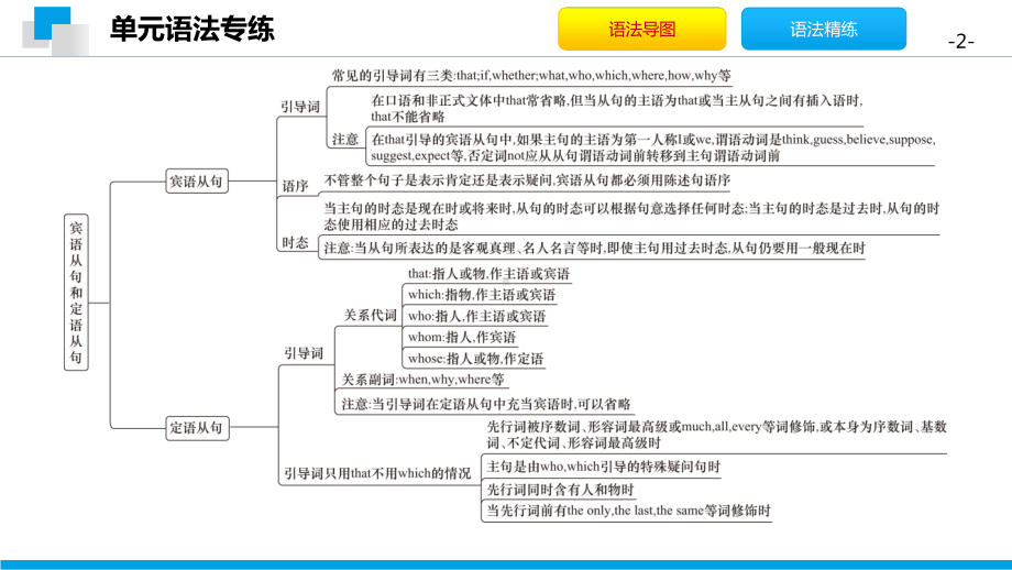 外研版九年级下册英语Module 8 模块语法专练 习题 ppt课件.pptx_第2页