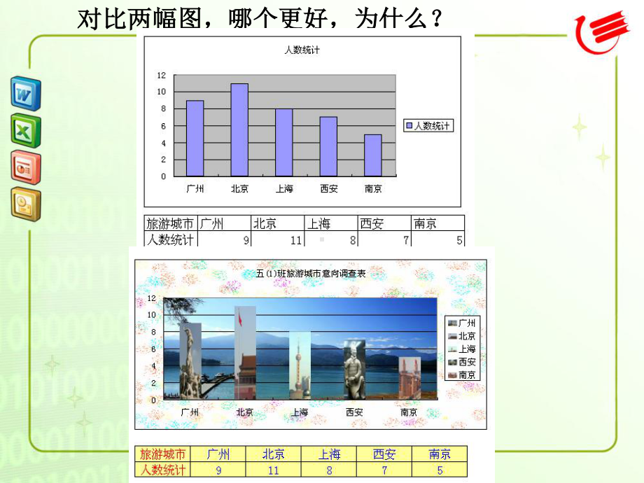 粤教版第二册下信息技术第2课 《美化调查图表》ppt课件.ppt_第2页