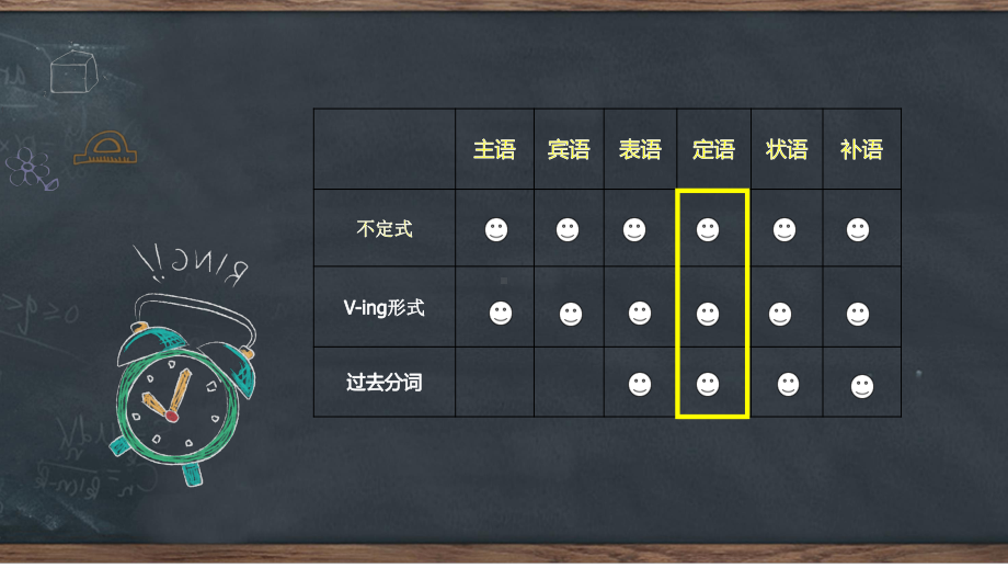 高中英语人教2019新教材必修第三册 非谓语动词作定语课件.pptx_第2页