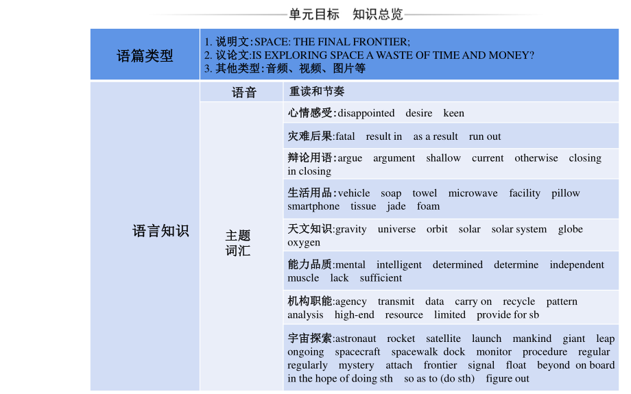 Unit 4 Space Exploration Section Ⅰ 课件 （新教材）人教版（2019） 必修第三册.ppt_第2页