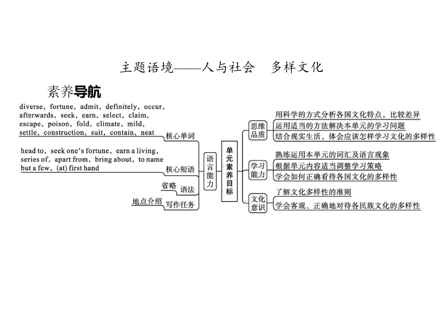 Unit 3　Section A　Listening and Speaking 课件 （新教材）人教版（2019）高一英语必修第三册.pptx_第2页