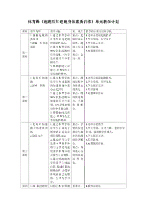 2020—2021学年人教版七年级体育全一册：第2章田径《起跑后加速跑身体素质训练》-教案.doc