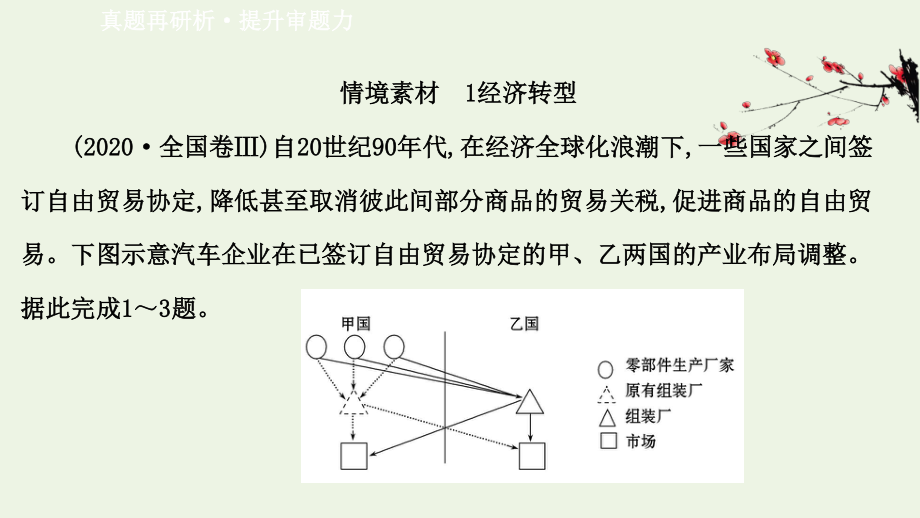 2021年高考地理二轮复习：经济转型新能源新材料课件（28张）.ppt_第3页