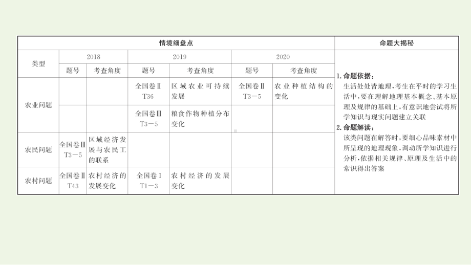 2021年高考地理二轮复习：三农问题课件（34张）.ppt_第2页