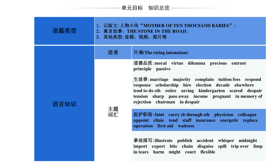 Unit 2 Morals and Virtues Section Ⅰ 课件 （新教材）人教版（2019） 必修第三册.ppt_第2页