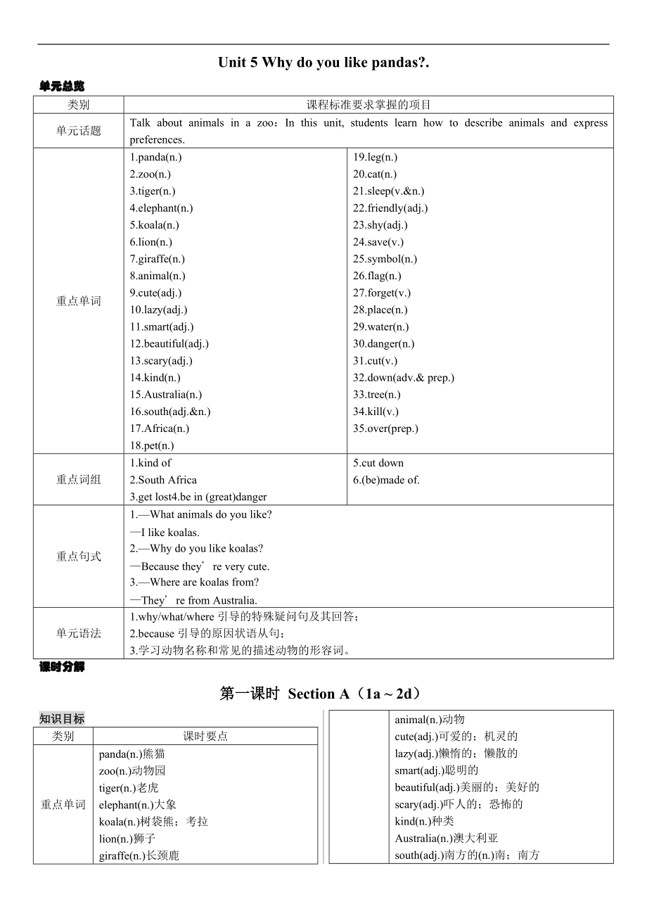 （精）2021年春人教版七年级下册英语Unit 5(4份打包)教案.zip