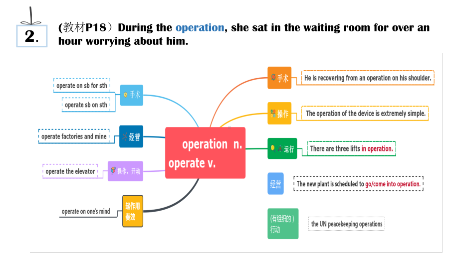 Unit 2 Morals and Virtuesthe rest part 人教版2019新教材高一下册必修第三册同步课件(共20张PPT).pptx_第3页