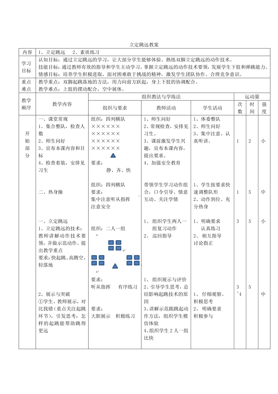 2020—2021学年人教版七年级体育全一册-第2章田径-立定跳远 -教案.doc_第2页