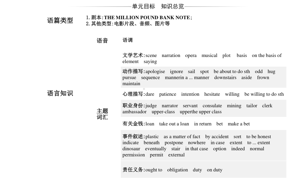 Unit 5 The Value of Money Section Ⅰ 课件 （新教材）人教版（2019） 必修第三册.ppt_第2页