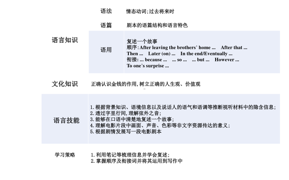 Unit 5 The Value of Money Section Ⅰ 课件 （新教材）人教版（2019） 必修第三册.ppt_第3页