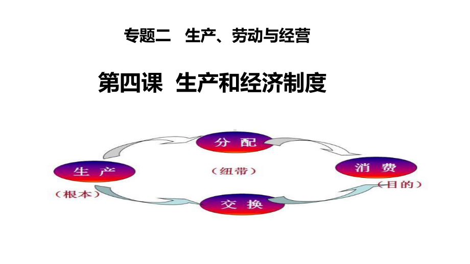 2021届高考政治二轮复习课件：专题二 生产、劳动与经营（83张）.ppt_第1页