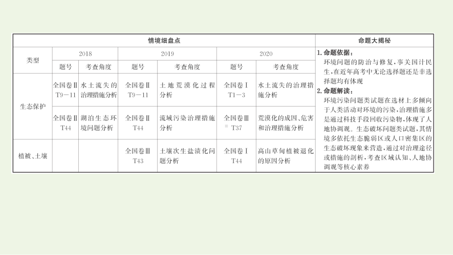 2021年高考地理二轮复习：生态保护植被土壤课件（32张）.ppt_第2页