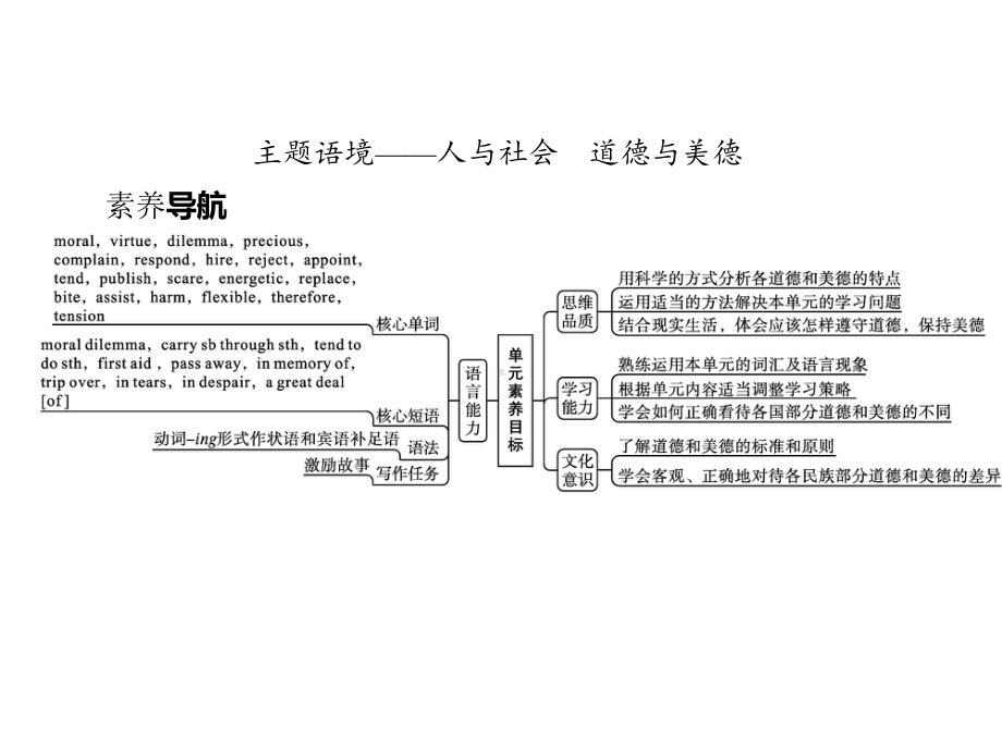 Unit 2　Section A　Listening and Speaking 课件 （新教材）人教版（2019）高一英语必修第三册.pptx_第2页