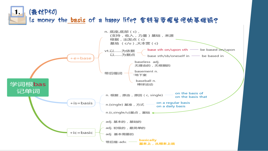 Unit 5 The Value of Money Section I人教版2019新教材高一下册必修第三册同步课件(共64张PPT).pptx_第3页