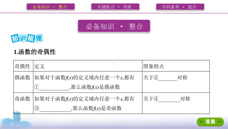 2022届课标版（老高考）一轮复习理数课件：第2章 函数 第三节　函数的奇偶性与周期性.pptx_第3页