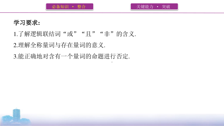 2022届课标版（老高考）一轮复习理数课件：第1章 集合与逻辑用语 第三节　简单的逻辑联结词、全称量词与存在量词.pptx_第2页