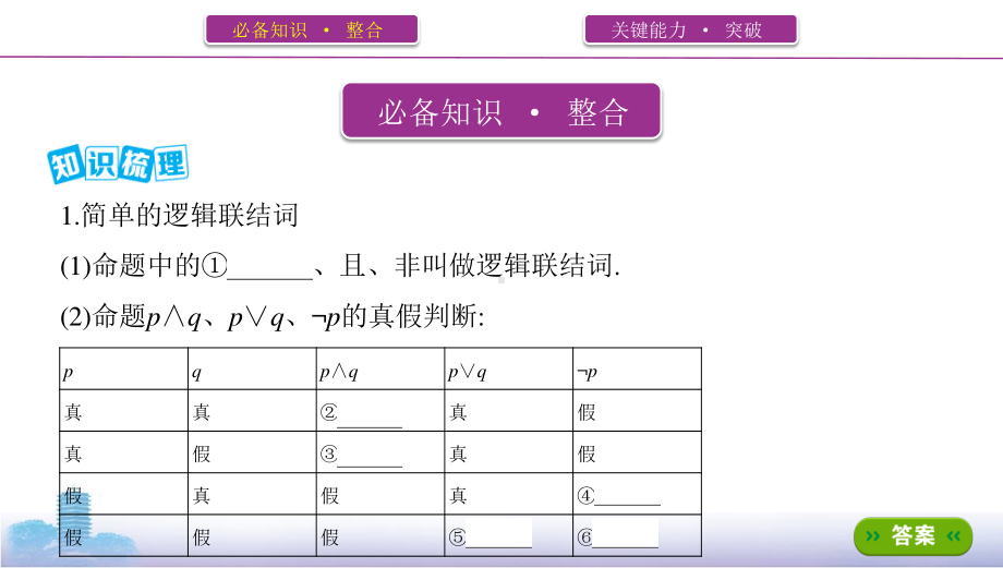 2022届课标版（老高考）一轮复习理数课件：第1章 集合与逻辑用语 第三节　简单的逻辑联结词、全称量词与存在量词.pptx_第3页