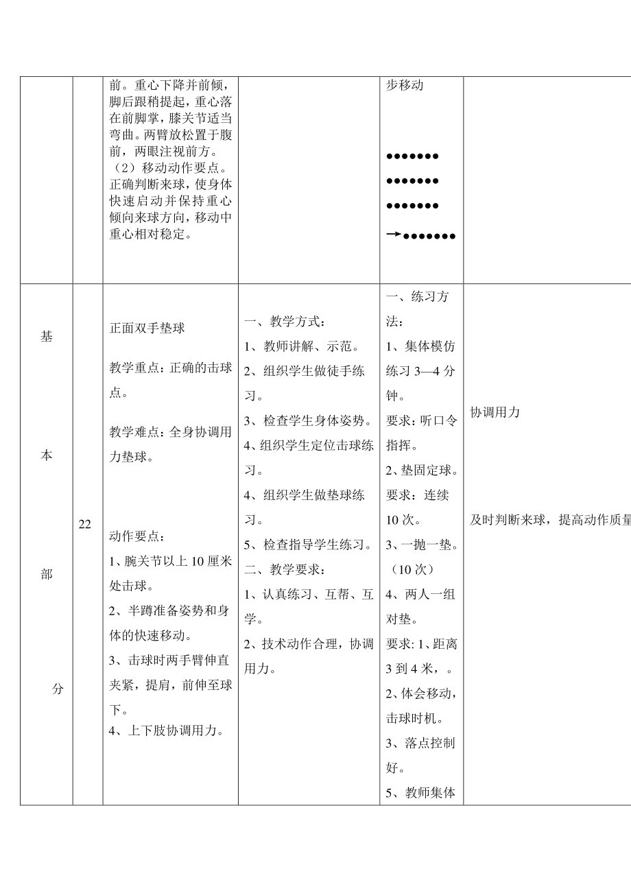 2020—2021学年人教版七年级体育全一册-第5章排球-排球正面双手垫球教案.doc_第2页