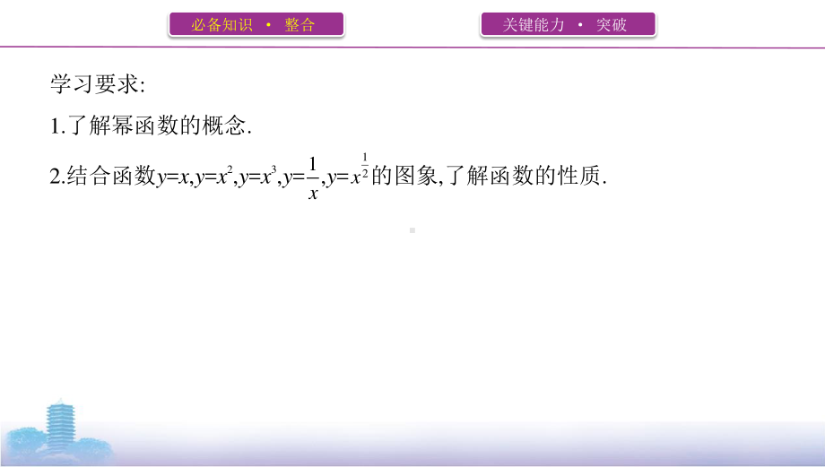 2022届课标版（老高考）一轮复习理数课件：第2章 函数 第四节　二次函数与幂函数.pptx_第2页