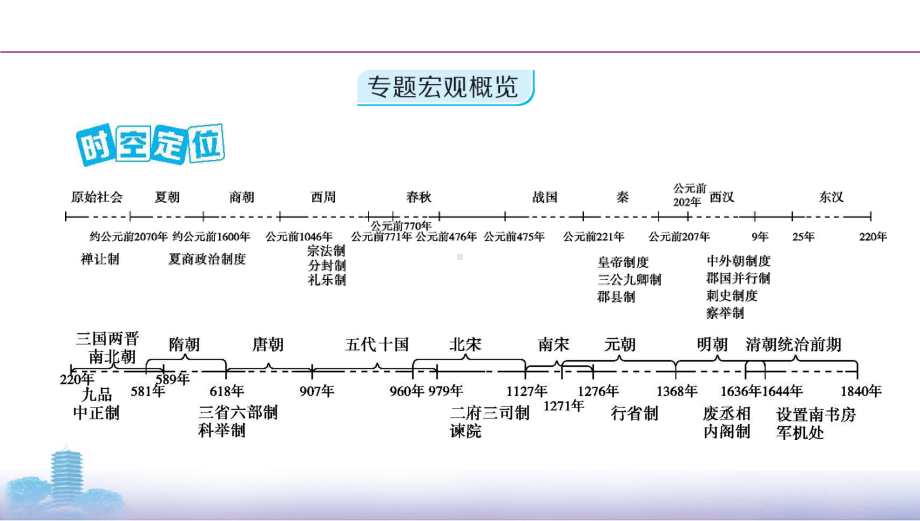 2022届人民版（老高考）一轮复习历史讲义：专题1古代中国的政治制度第1讲　夏商周时期的政治制度和秦朝中央集权制度的形成.pptx_第2页