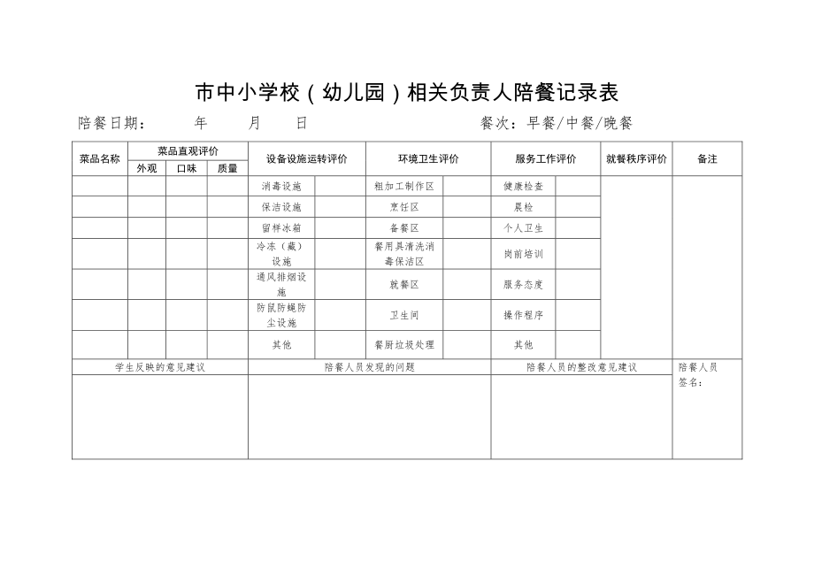 学校（幼儿园）相关负责人陪餐记录表.docx_第1页