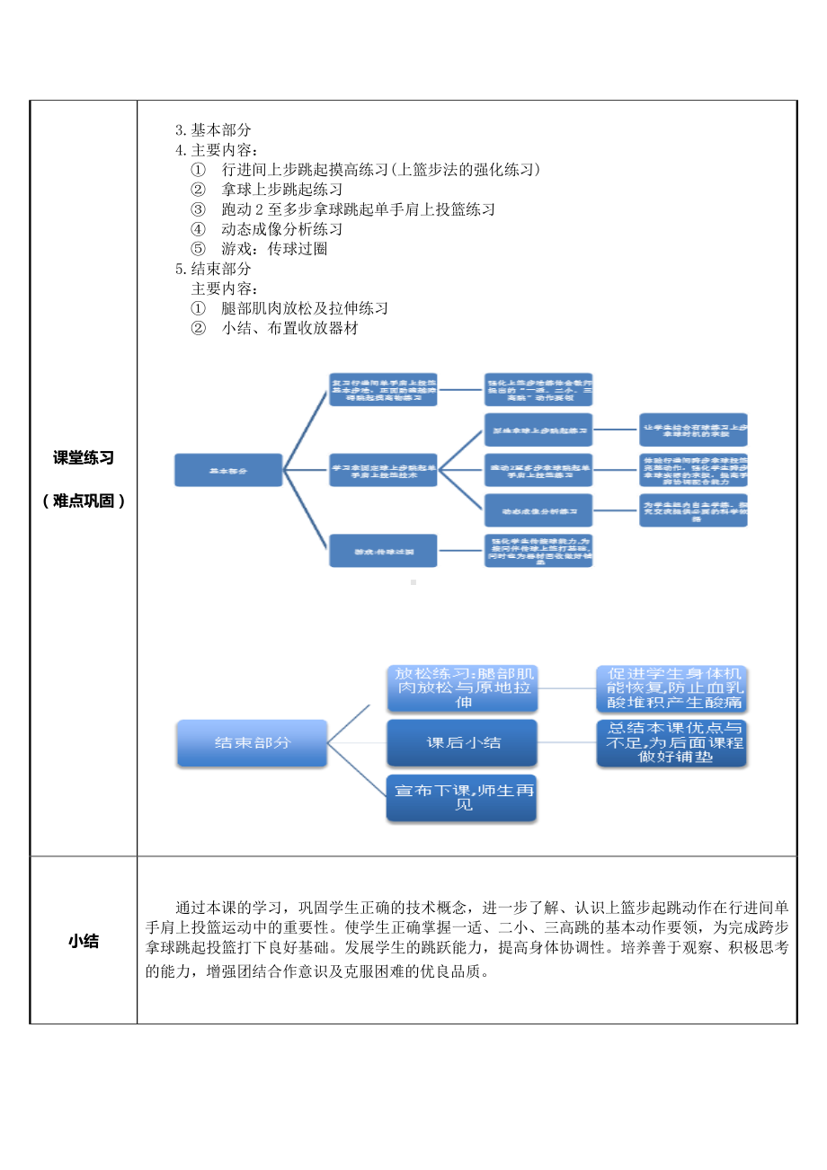 2020—2021学年人教版七年级体育全一册-第4章篮球-行进间单手肩上投篮-教案.docx_第2页