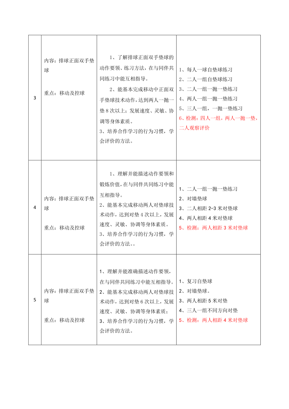 2020—2021学年人教版七年级体育全一册-第5章排球《排球—正面双手垫球》教案.docx_第3页