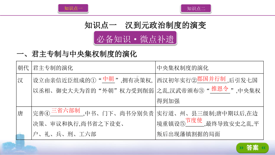 2022届人民版（老高考）一轮复习历史讲义：专题1古代中国的政治制度第2讲　君主专制政体的演进与强化.pptx_第3页