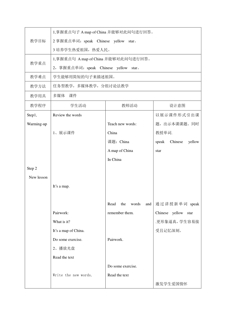 冀教版（一起）四下-Unit 4 Countries We Know-Lesson 20 China-教案、教学设计--(配套课件编号：93112).doc_第1页