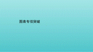 2021届高考地理二轮复习：解题技能培优-图表专项突破课件（174张）.ppt