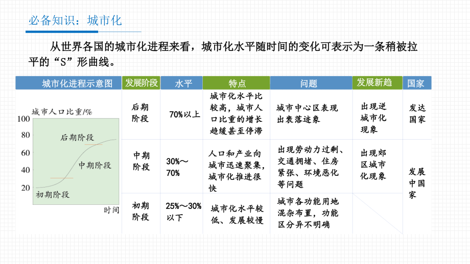 2021届广东（华附、省实、广雅、深中）高三四校联考课件（21张）-备战2021年新高考地理各地联考试卷讲评课件（新高考适用）.pptx_第3页