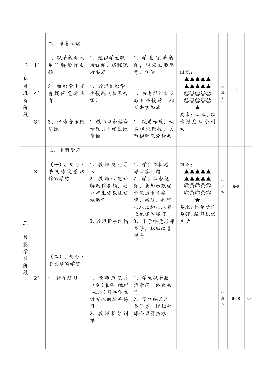 2020—2021学年人教版七年级体育全一册-第5章排球《排球-侧面下手发球》教案.doc_第2页