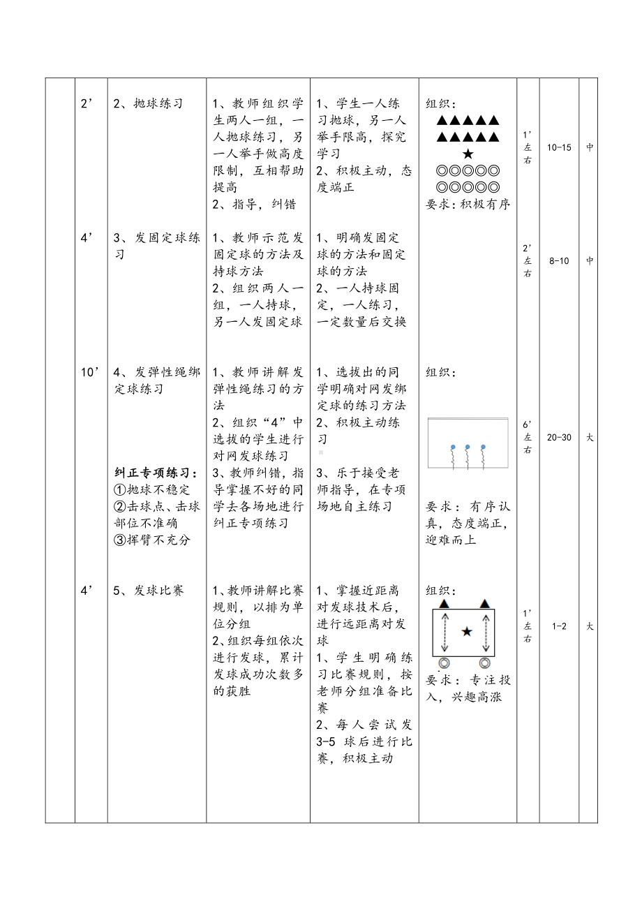 2020—2021学年人教版七年级体育全一册-第5章排球《排球-侧面下手发球》教案.doc_第3页