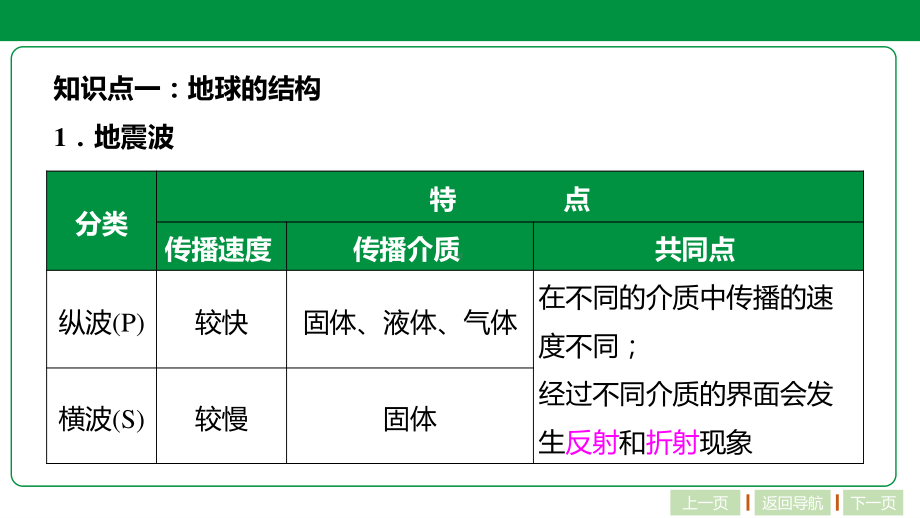 2021届新高考地理一轮复习 自然地理 3.1 地壳的物质循环及地表形态 课件（100张）.pptx_第3页