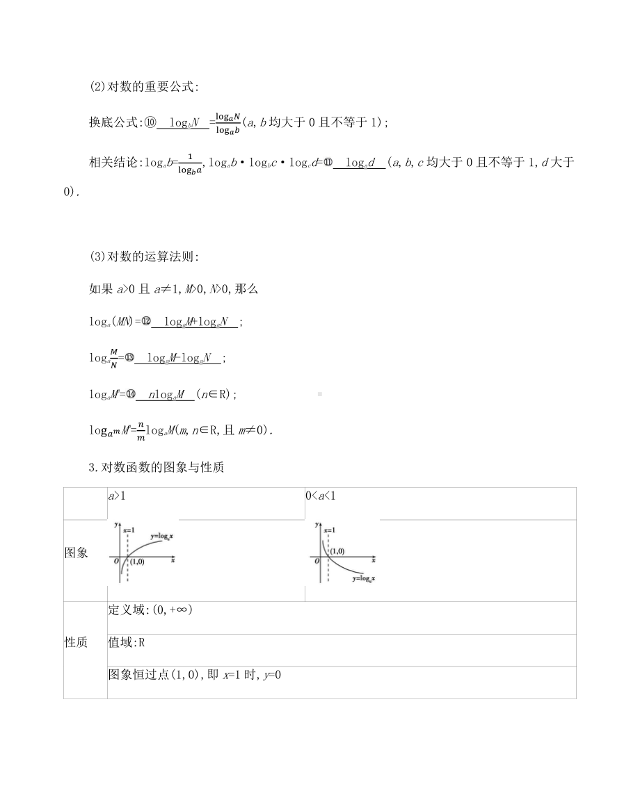 2022届课标版（老高考）一轮复习理数讲义：第2章 函数第六节　对数与对数函数.docx_第2页