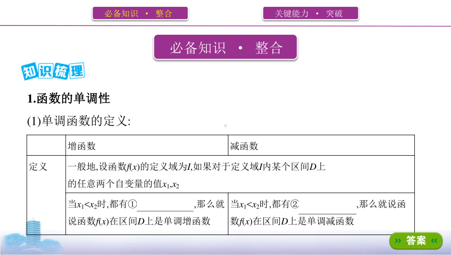 2022届课标版（老高考）一轮复习理数课件：第2章 函数 第二节　函数的单调性与最值.pptx_第3页