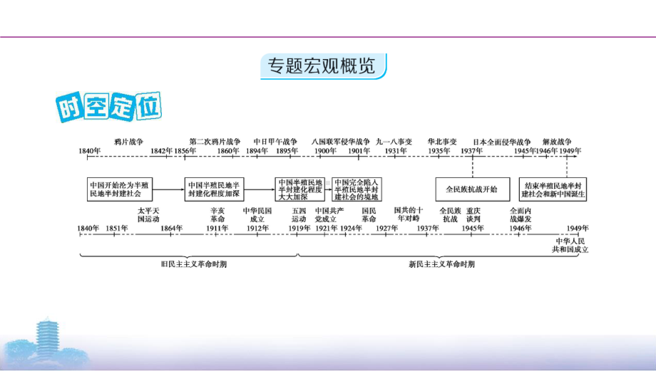 2022届人民版（老高考）一轮复习历史讲义：专题2 近代中国反侵略、求民主的潮流第3讲　近代中国维护国家主权的斗争.pptx_第2页