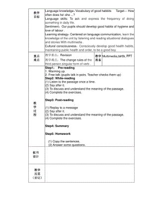 冀教版（一起）五下-Unit 4 Good Habits-Unit 4 Review-教案、教学设计--(配套课件编号：01670).docx