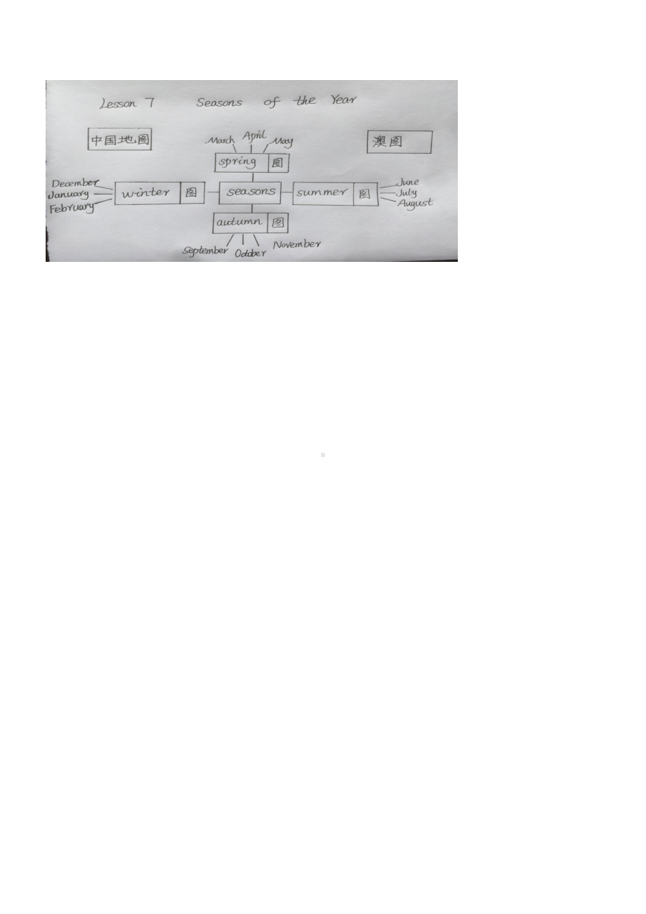 冀教版（一起）四下-Unit 2 Seasons-Lesson 7 Seasons of the Year-教案、教学设计-公开课-(配套课件编号：c0997).docx_第3页