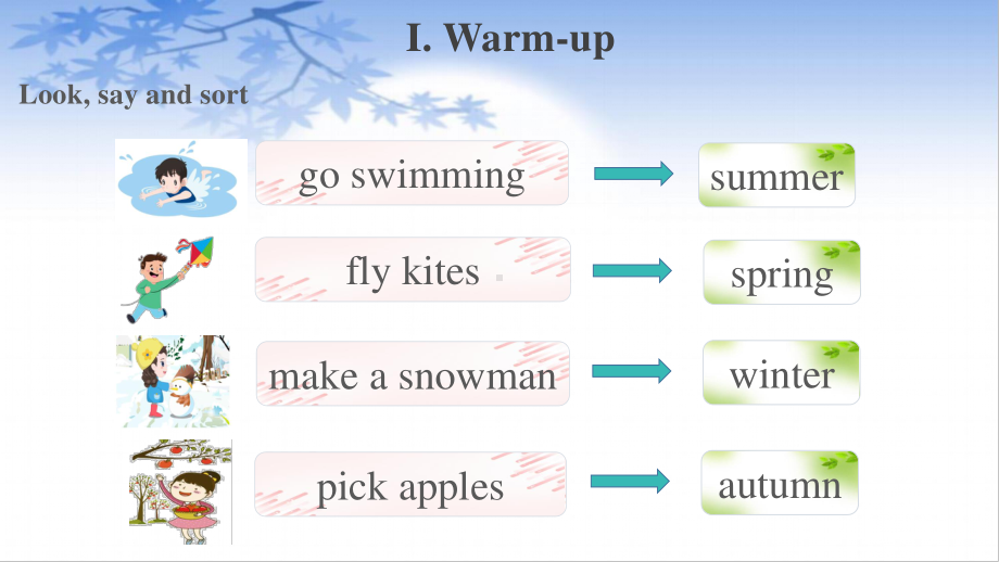 六年级英语下册课件-Unit 4 Then and now Part B Let’s learn人教PEP版.pptx_第3页