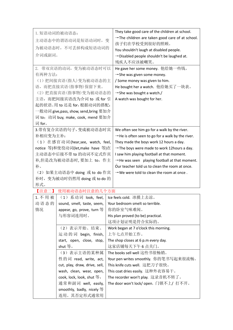 2019新人教版高中英语必修第二册Unit3单元同步语法讲练（含答案）.docx_第2页