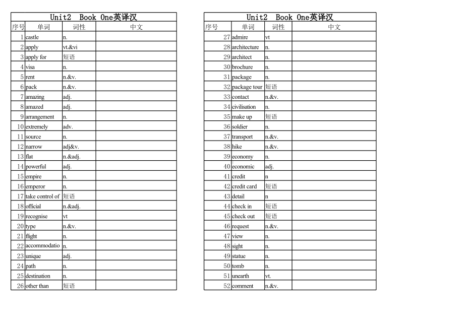 2019新人教版高中英语必修第一册词汇表（英译汉）.xls_第3页