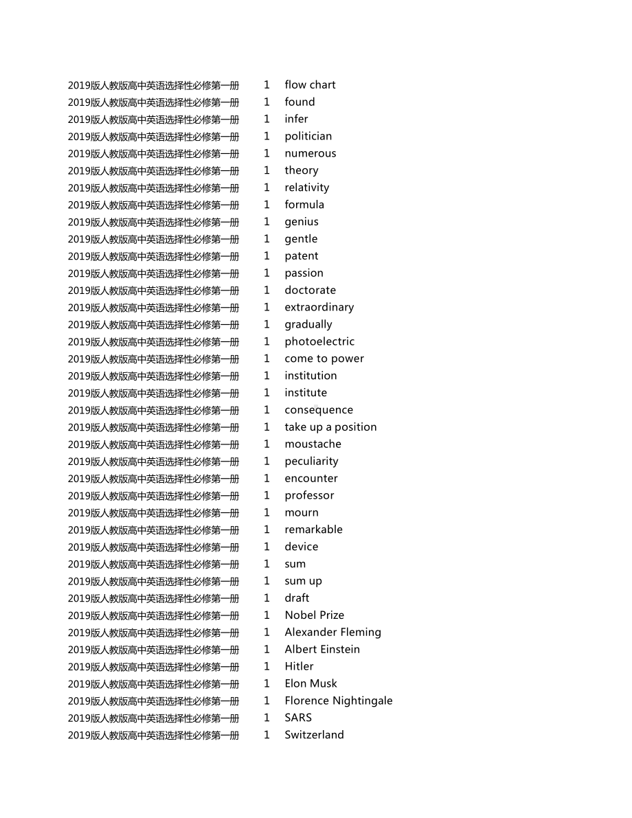 2019新人教版高中英语选修第一册单词表-Excel版.xlsx_第2页